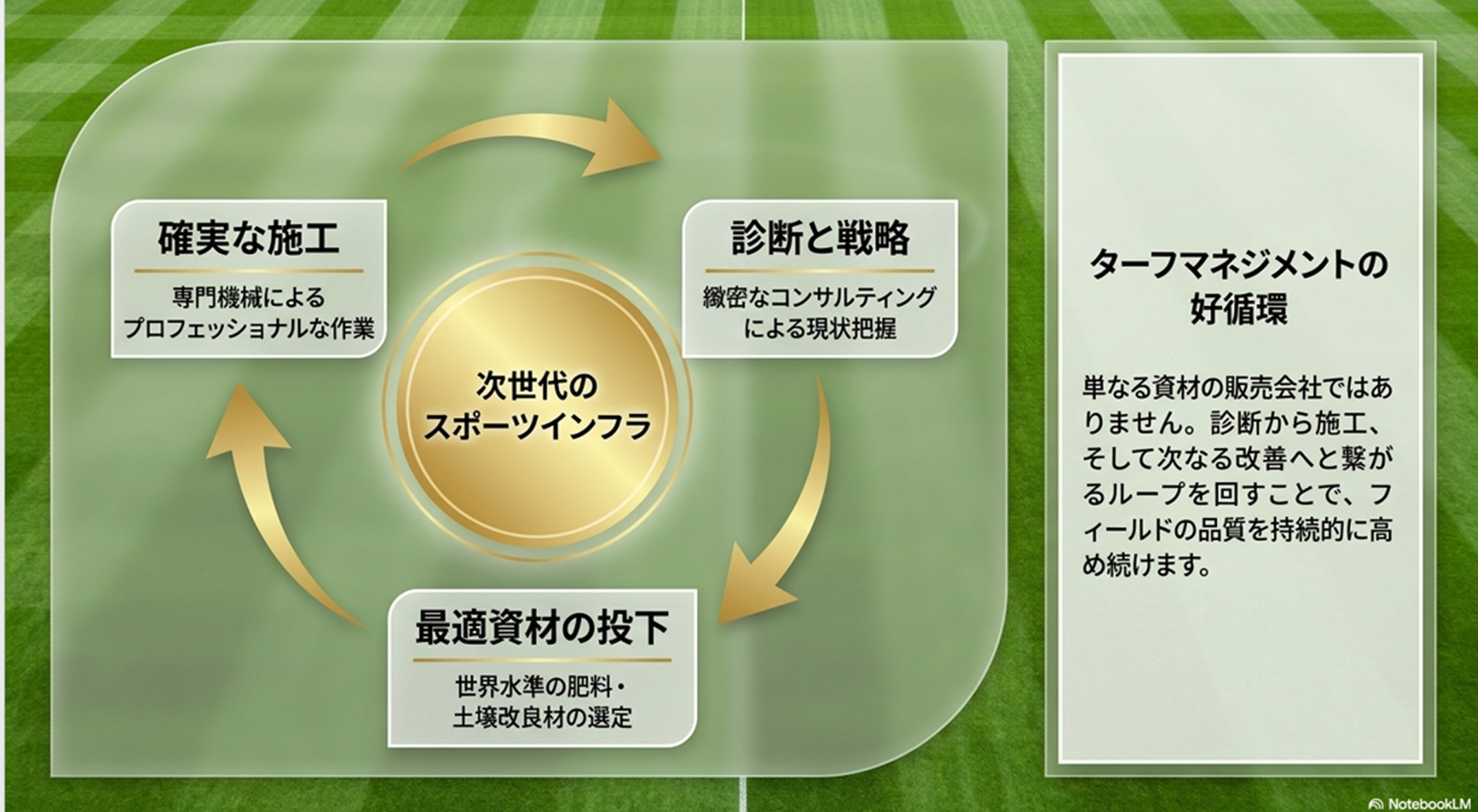 次世代のスポーツインフラを創造する、ターフマネジメントの専門家